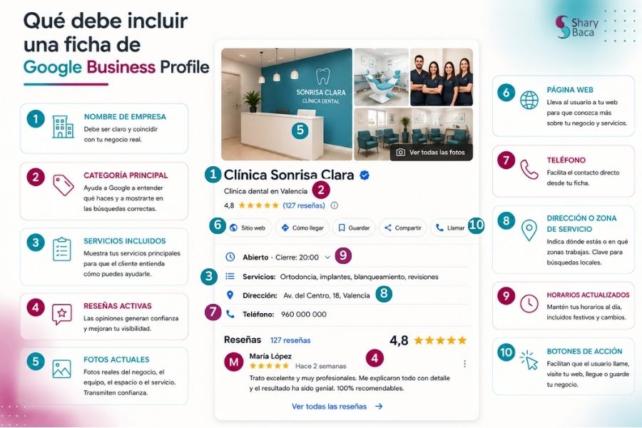ejemplos de ficha de google para estrategias de marketing digital de pymes