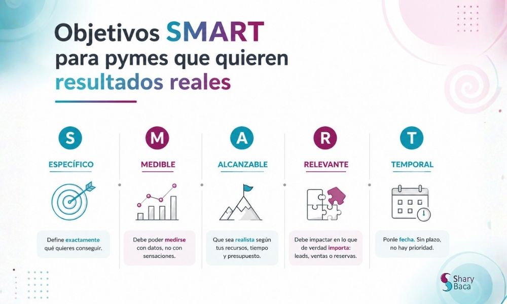 objetivos de estrategias de marketing digital para pymes